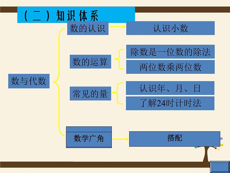 人教版三年级下册全册教材分析 课件05