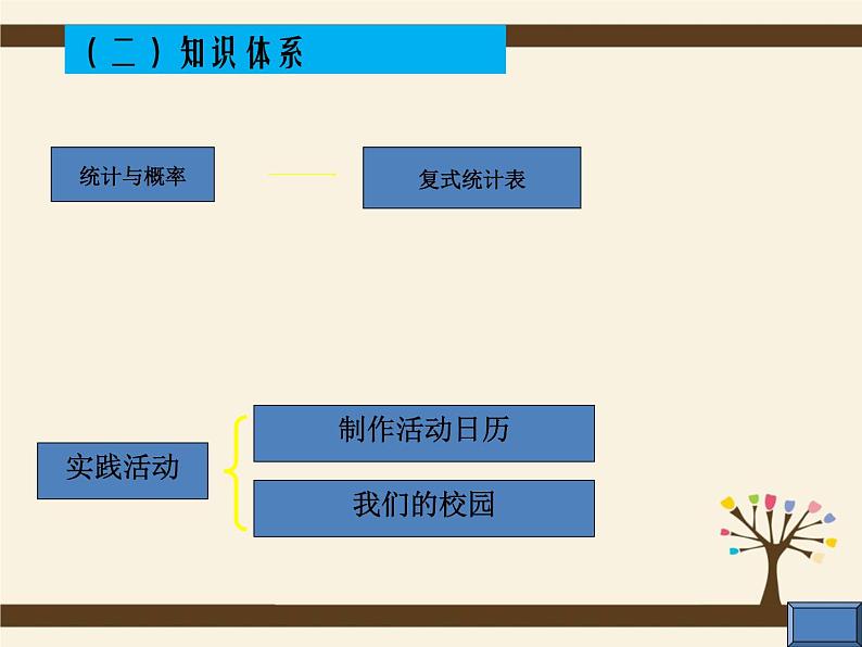 人教版三年级下册全册教材分析 课件07