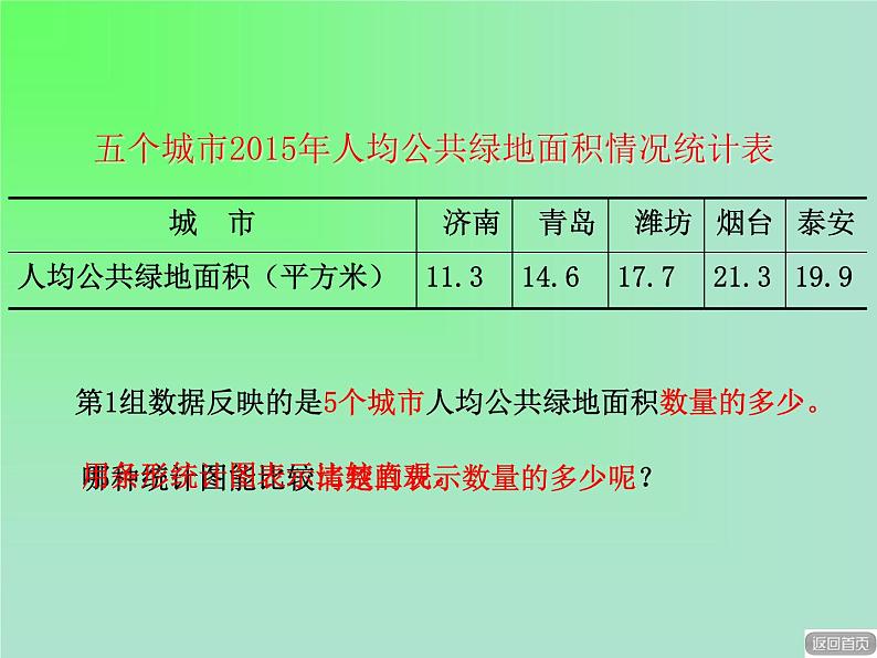 四年级下册数学课件－8.2选择条形统计图 ｜青岛版（五年制）08