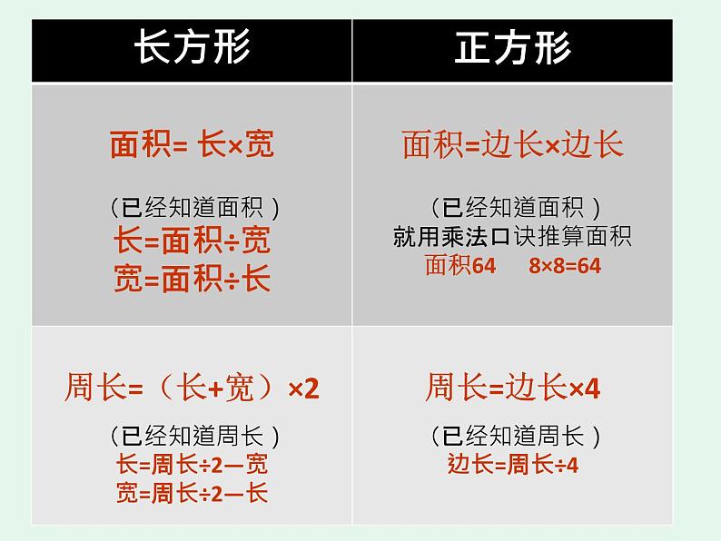 三年级数学下册课件-5.2 长方形和正方形的面积（25）-人教版02