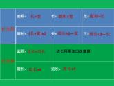 三年级数学下册课件-5.2 长方形和正方形的面积（25）-人教版