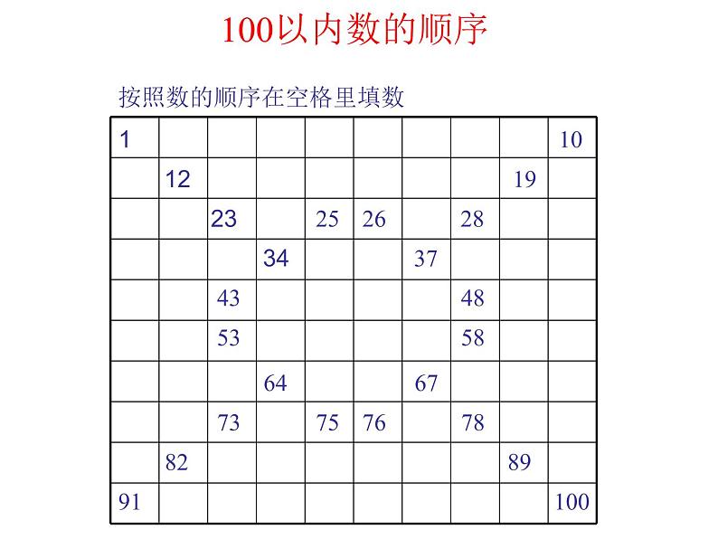 3.5数的顺序   课件第1页