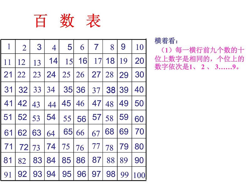 3.5数的顺序   课件第3页