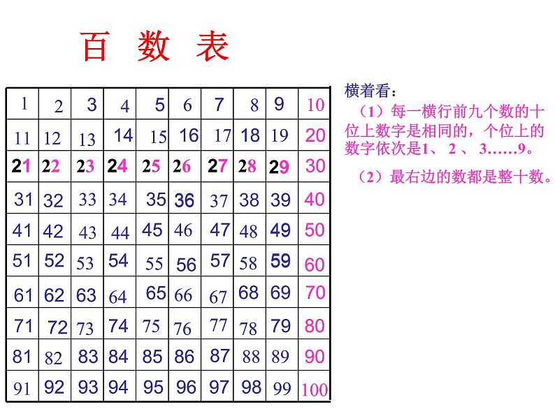 3.5数的顺序   课件第4页