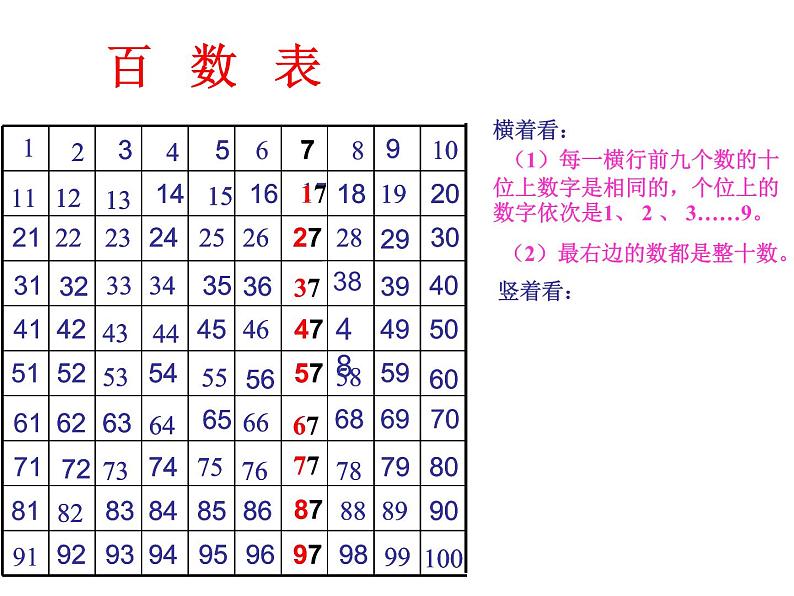 3.5数的顺序   课件第5页