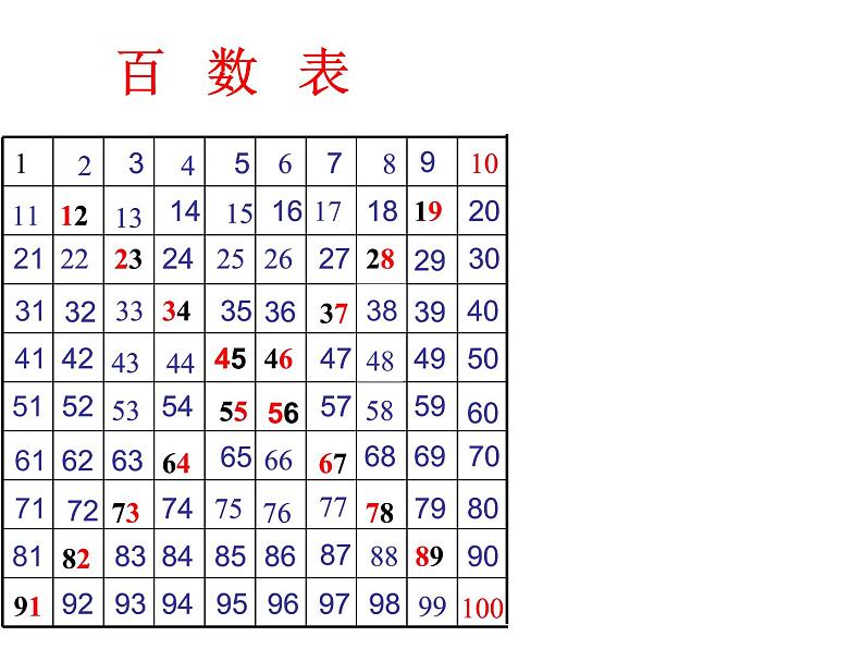 3.5数的顺序   课件第6页