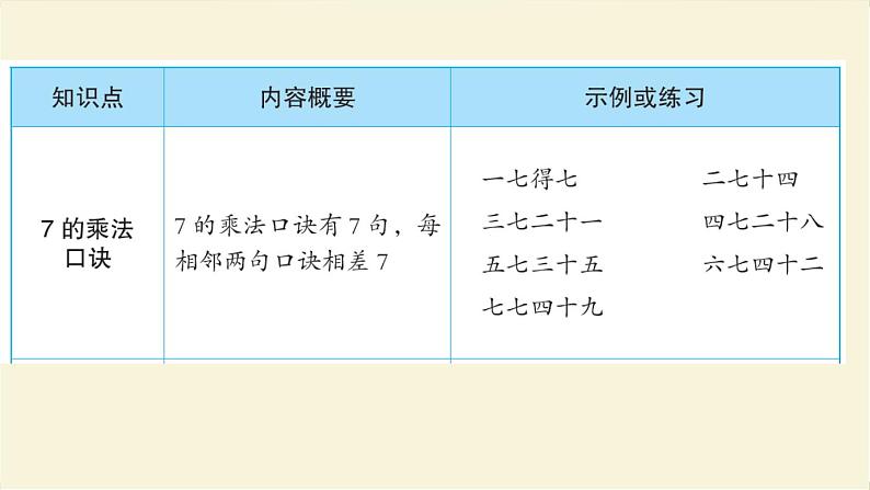 人教版二年级数学上册第6单元知识梳理作业课件第3页