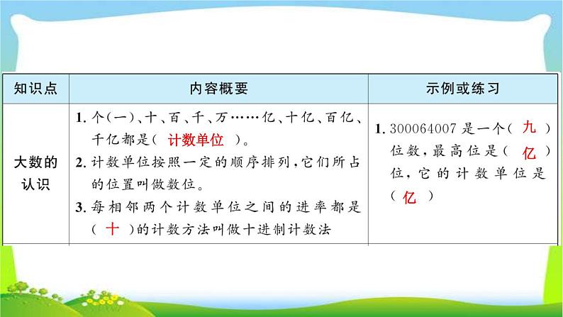 人教版数学四年级上册1大数的认识作业PPT课件02