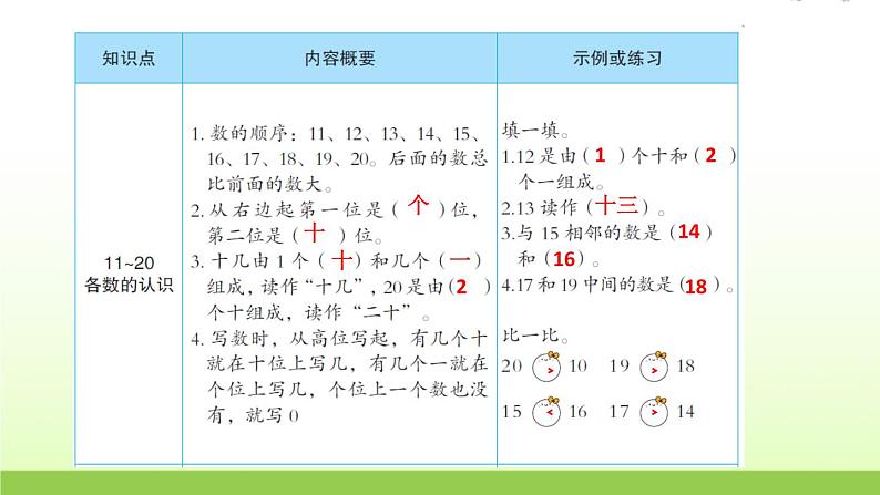 人教版一年级数学上册第6单元知识梳理作业课件第2页