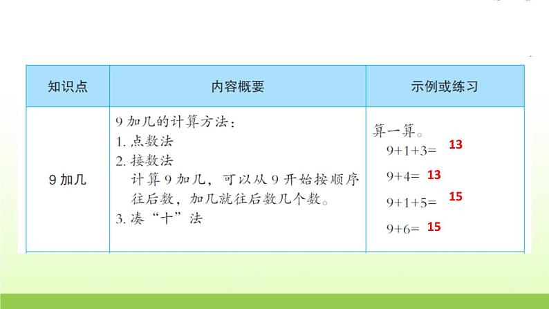 人教版一年级数学上册第8单元知识梳理作业课件第2页