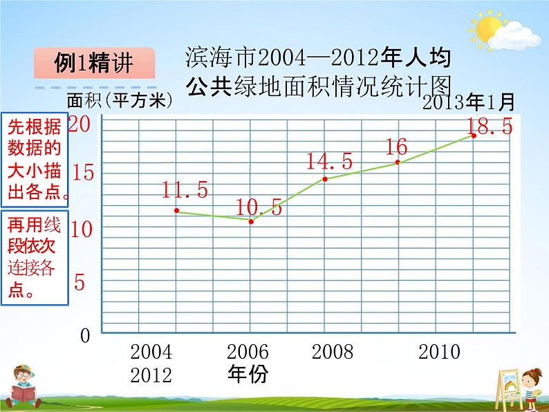 青岛版五年制数学四年级下册《8-1 折线统计图》课堂教学课件PPT第8页