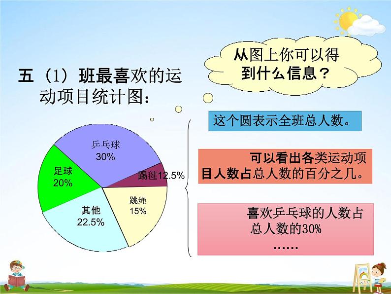 青岛版五年制数学五年级下册《7-2 选择统计图》课堂教学课件PPT06