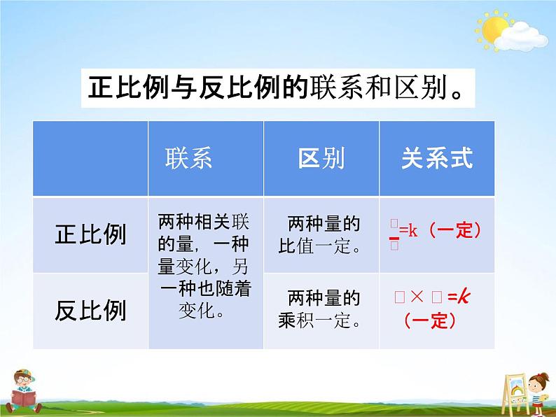 青岛版五年制数学五年级下册《5-4 比例的应用》课堂教学课件PPT03