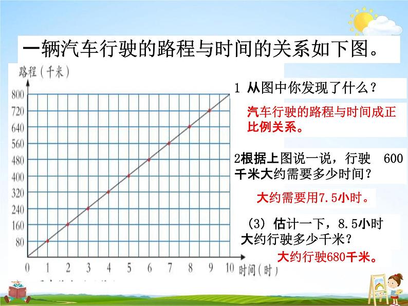 青岛版五年制数学五年级下册《5-3 反比例的意义》课堂教学课件PPT第5页