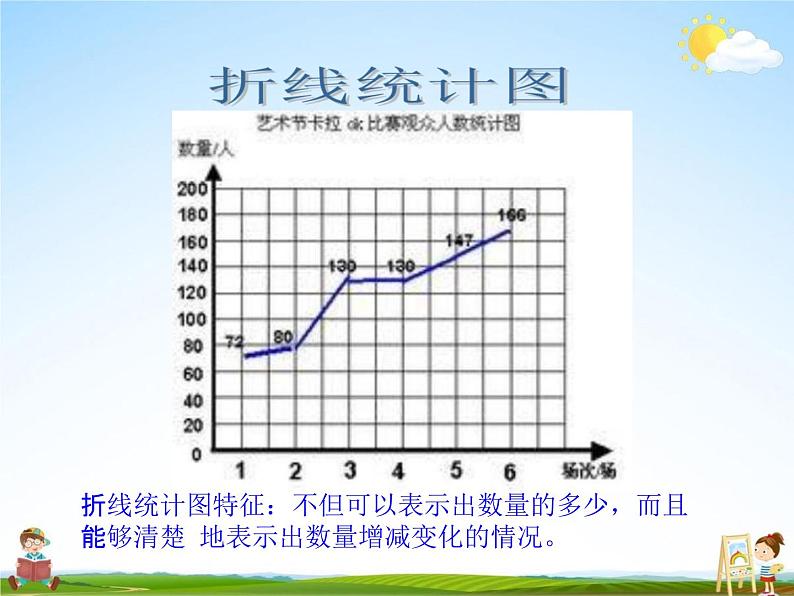 青岛版五年制数学五年级下册《总复习 统计与概率》课堂教学课件PPT06