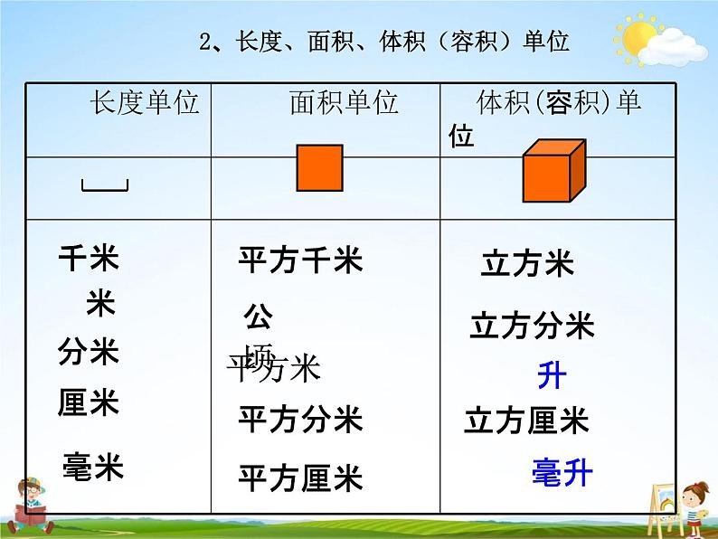 青岛版五年制数学五年级下册《总复习 量与计量》课堂教学课件PPT第6页