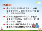 青島版五年制數(shù)學(xué)三年級下冊《11-2 條形統(tǒng)計(jì)圖(2)》課堂教學(xué)課件PPT