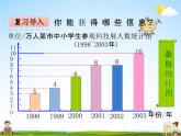 青岛版五年制数学四年级下册《8-2 条形统计图与折线统计图的比较》课堂教学课件PPT