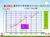 青岛版五年制数学四年级下册《8-2 条形统计图与折线统计图的比较》课堂教学课件PPT