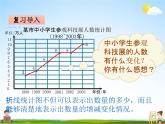 青岛版五年制数学四年级下册《8-2 条形统计图与折线统计图的比较》课堂教学课件PPT