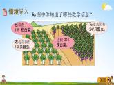 青島版五年制數(shù)學(xué)二年級下冊《5-1 三位數(shù)連續(xù)進(jìn)位加法的計(jì)算方法》課堂教學(xué)課件PPT