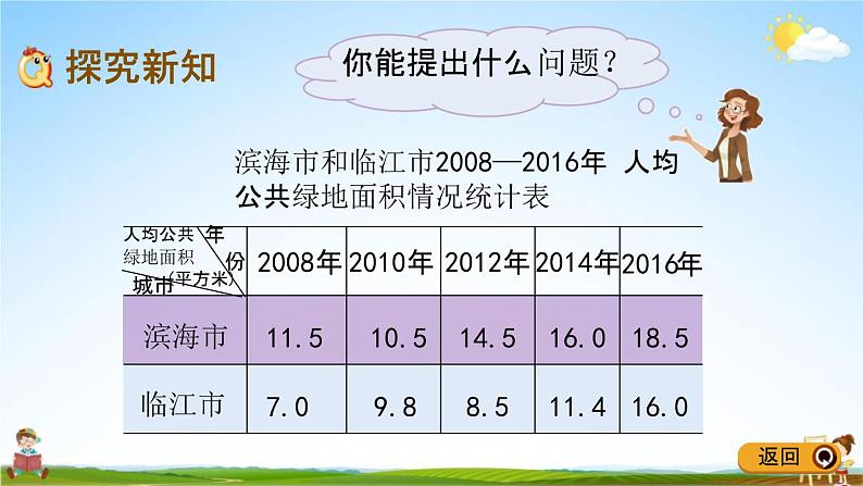 青岛版五年制数学四年级下册《8-1 折线统计图》课堂教学课件PPT第3页