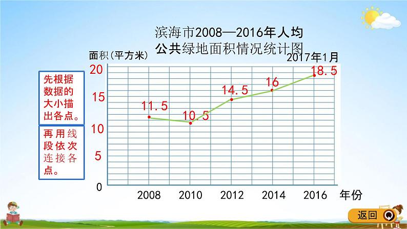 青岛版五年制数学四年级下册《8-1 折线统计图》课堂教学课件PPT第7页