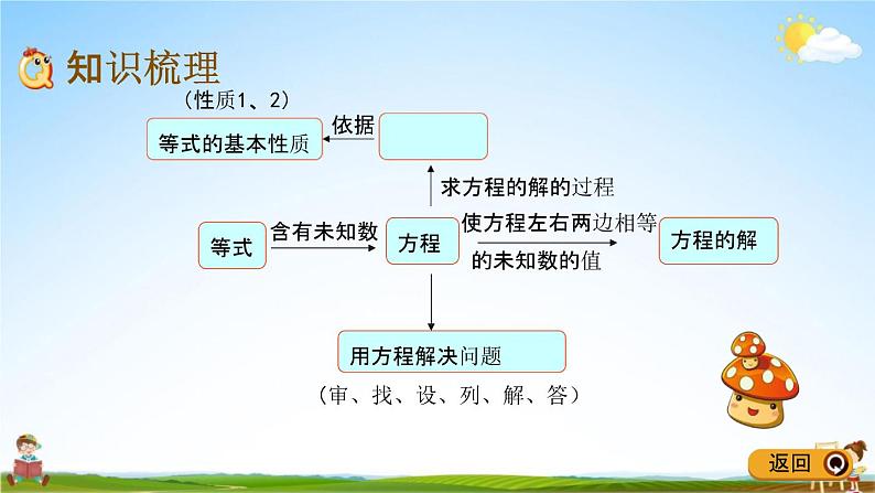 青岛版五年制数学四年级下册《9-3 简易方程》课堂教学课件PPT03