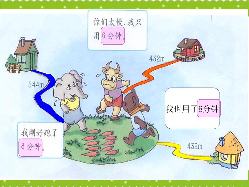 三年级下册数学课件-2.1 速度、时间、路程 ▏沪教版 (共  20 张ppt)第2页