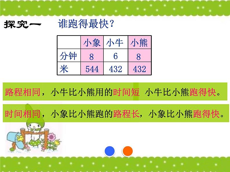 三年级下册数学课件-2.1 速度、时间、路程 ▏沪教版 (共  20 张ppt)第3页