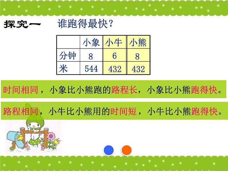 三年级下册数学课件-2.1 速度、时间、路程 ▏沪教版 (共  20 张ppt)第4页