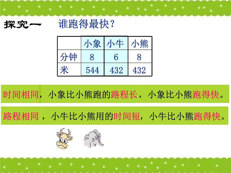 三年级下册数学课件-2.1 速度、时间、路程 ▏沪教版 (共  20 张ppt)第5页