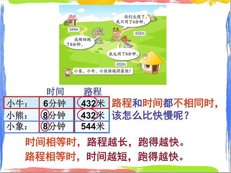 三年级下册数学课件-2.1 速度、时间、路程 ▏沪教版    25张第4页