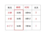 三年级下册数学课件-2.1 速度、时间、路程 ▏沪教版  (1)