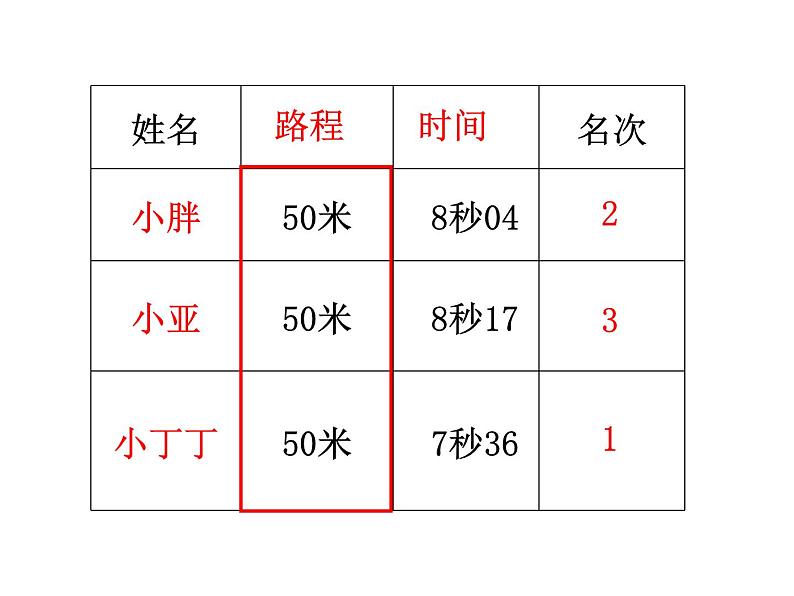 三年级下册数学课件-2.1 速度、时间、路程 ▏沪教版  (1)第2页