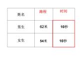 三年级下册数学课件-2.1 速度、时间、路程 ▏沪教版  (1)