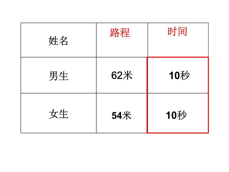 三年级下册数学课件-2.1 速度、时间、路程 ▏沪教版  (1)第4页