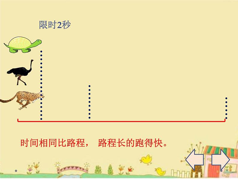 三年级下册数学课件-2.1 速度、时间、路程 ▏沪教版第2页