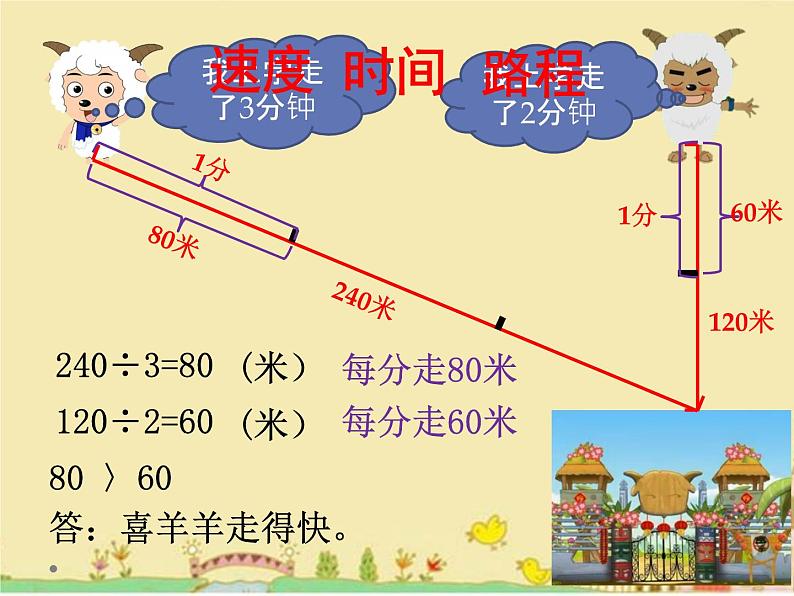 三年级下册数学课件-2.1 速度、时间、路程 ▏沪教版第4页