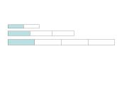 三年级下册数学课件-4.2  几分之一 ▏沪教版 9张