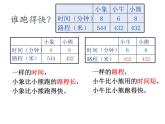 三年级下册数学课件-2.1 速度、时间、路程 ▏沪教版 （共12张PPT）