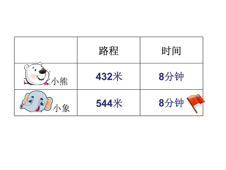 三年级下册数学课件-2.1 速度、时间、路程 ▏沪教版02