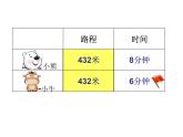 三年级下册数学课件-2.1 速度、时间、路程 ▏沪教版