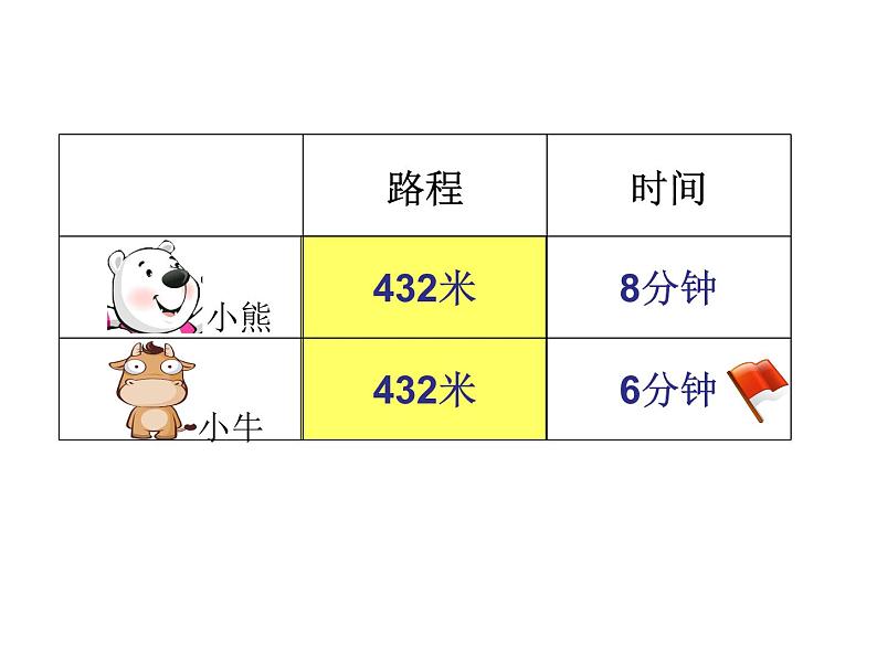 三年级下册数学课件-2.1 速度、时间、路程 ▏沪教版04