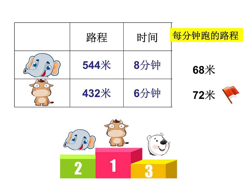 三年级下册数学课件-2.1 速度、时间、路程 ▏沪教版07