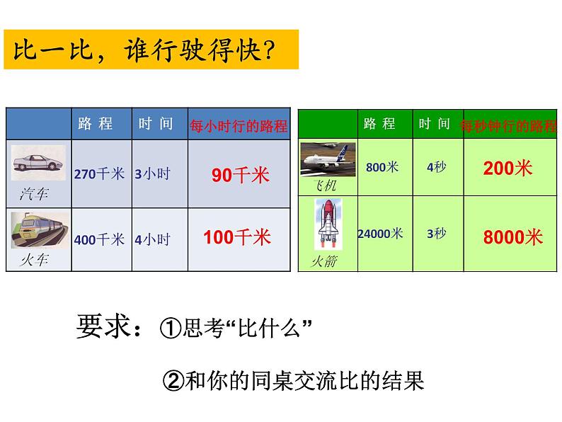 三年级下册数学课件-2.1 速度、时间、路程 ▏沪教版08