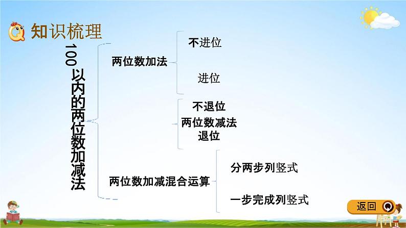 青岛版五年制数学一年级下册《6-6 回顾整理》课堂教学课件PPT第7页