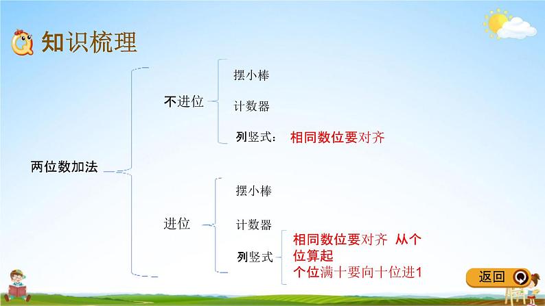 青岛版五年制数学一年级下册《6-6 回顾整理》课堂教学课件PPT第8页