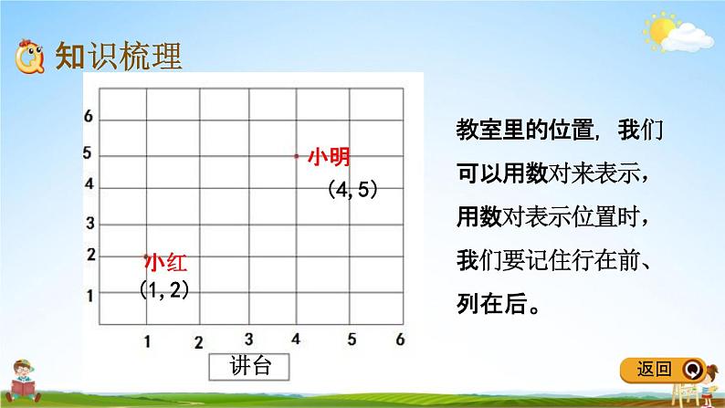 青岛版五年制数学五年级下册《总复习2-6 图形与位置》课堂教学课件PPT03