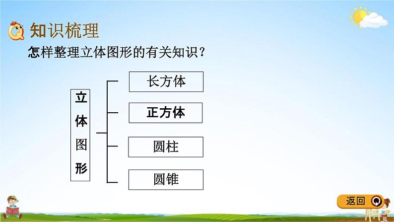 青岛版五年制数学五年级下册《总复习2-3 立体图形的认识》课堂教学课件PPT第3页